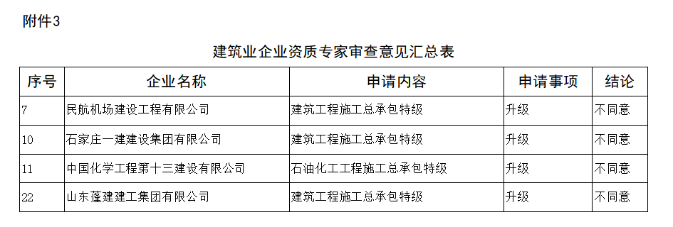 4家企業(yè)升特，全部被駁回！